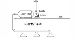 印刷废气的处理工艺流程介绍