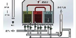 RTO蓄热燃烧技术详解